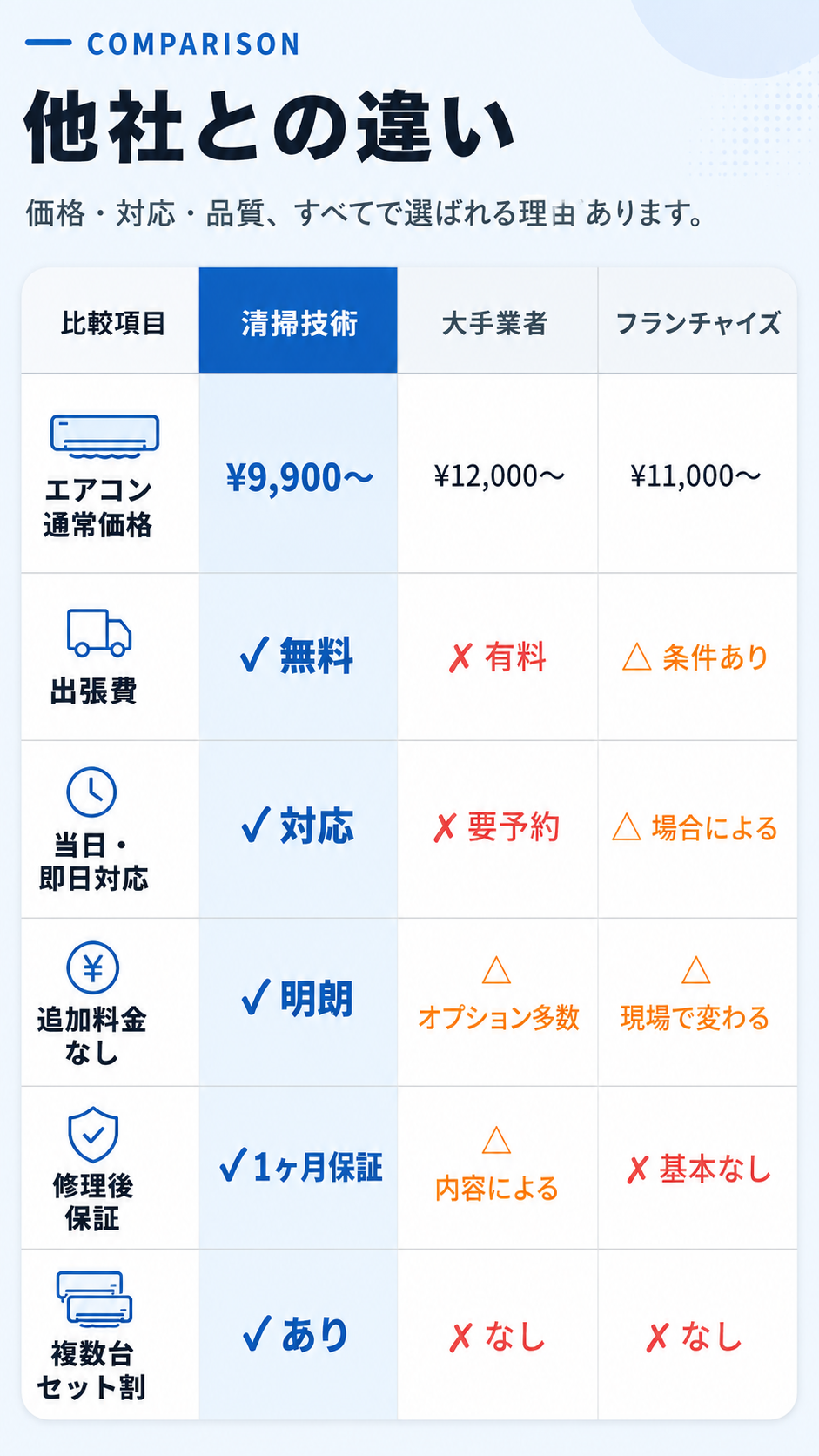 他社との違い
